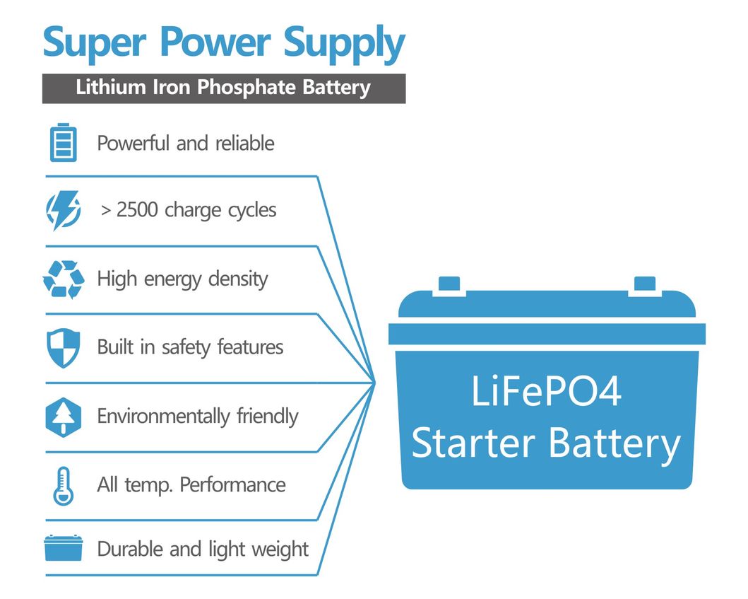 12.8V LiFePO4 LFP9-BS Lithium Motorcycle Starting Battery