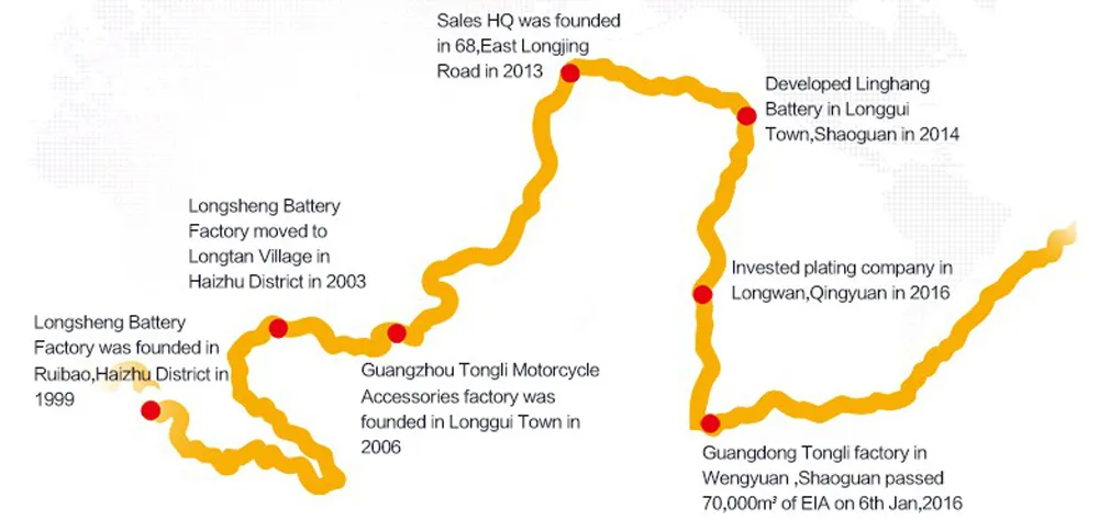 6n6 6V4ah Dry Charged Mf Motorcycle Battery with OEM Available