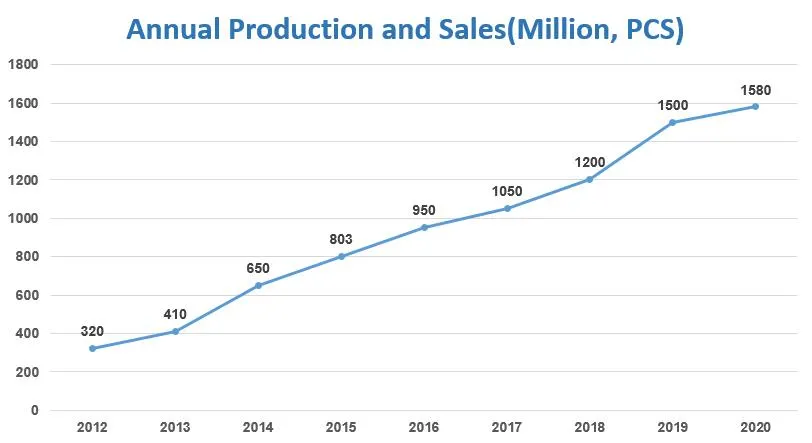 6n6 6V4ah Dry Charged Mf Motorcycle Battery with OEM Available