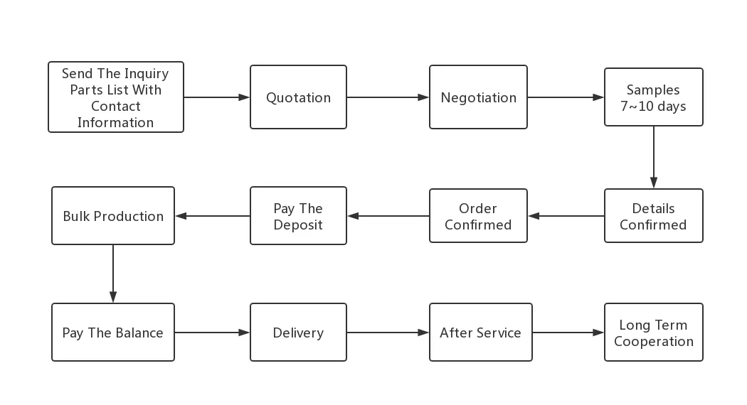 China OEM ATV Scooter Motorcycle Engine Parts Oil Filter Suzuki Gn125h Dr-Z125
