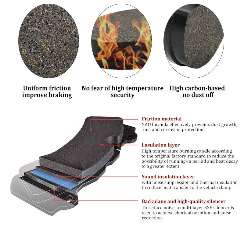 Fa208 Motorcycle Disc Brake Pad for CCM 404 Supermoto