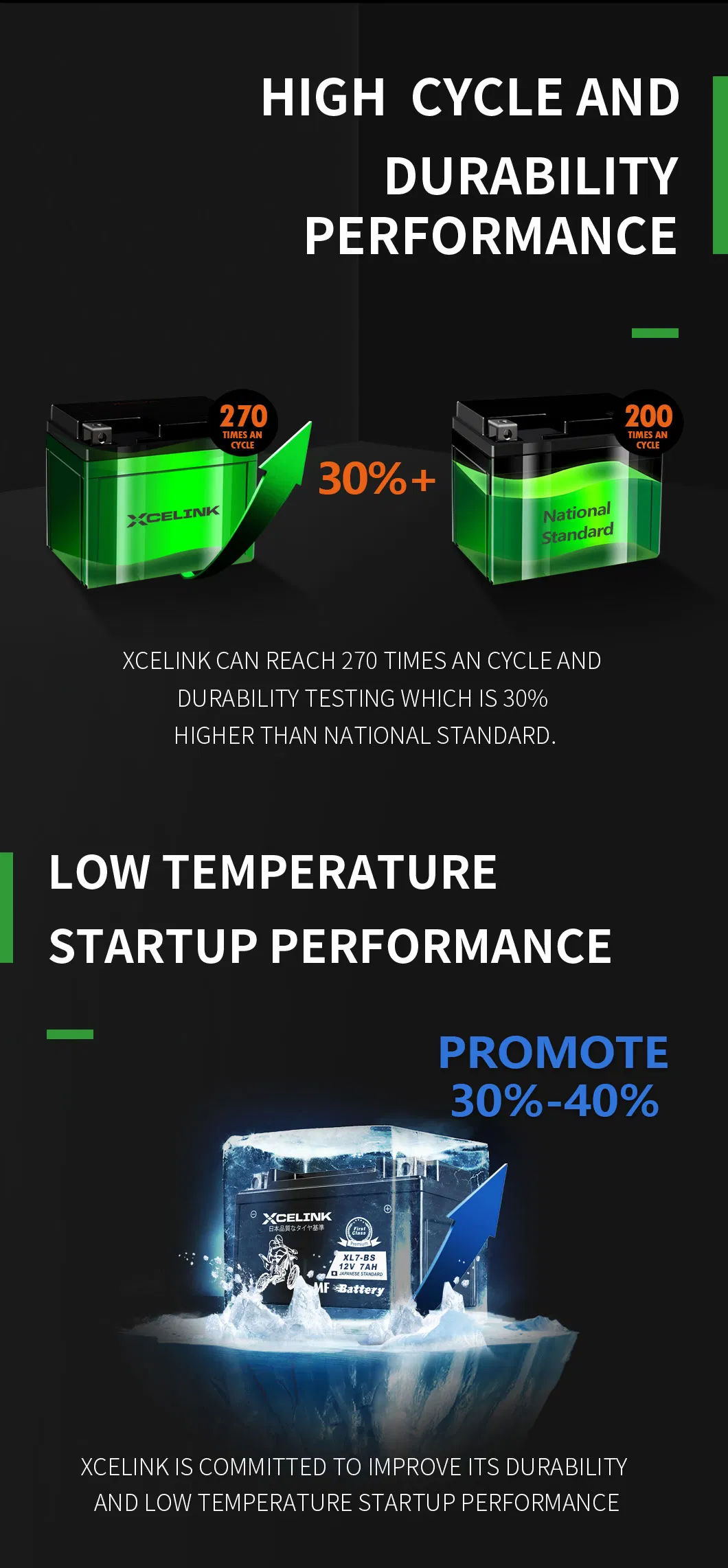 Good Starting Performance Xcelink 12V7ah Battery Pack / Motorcycle Parts / Battery
