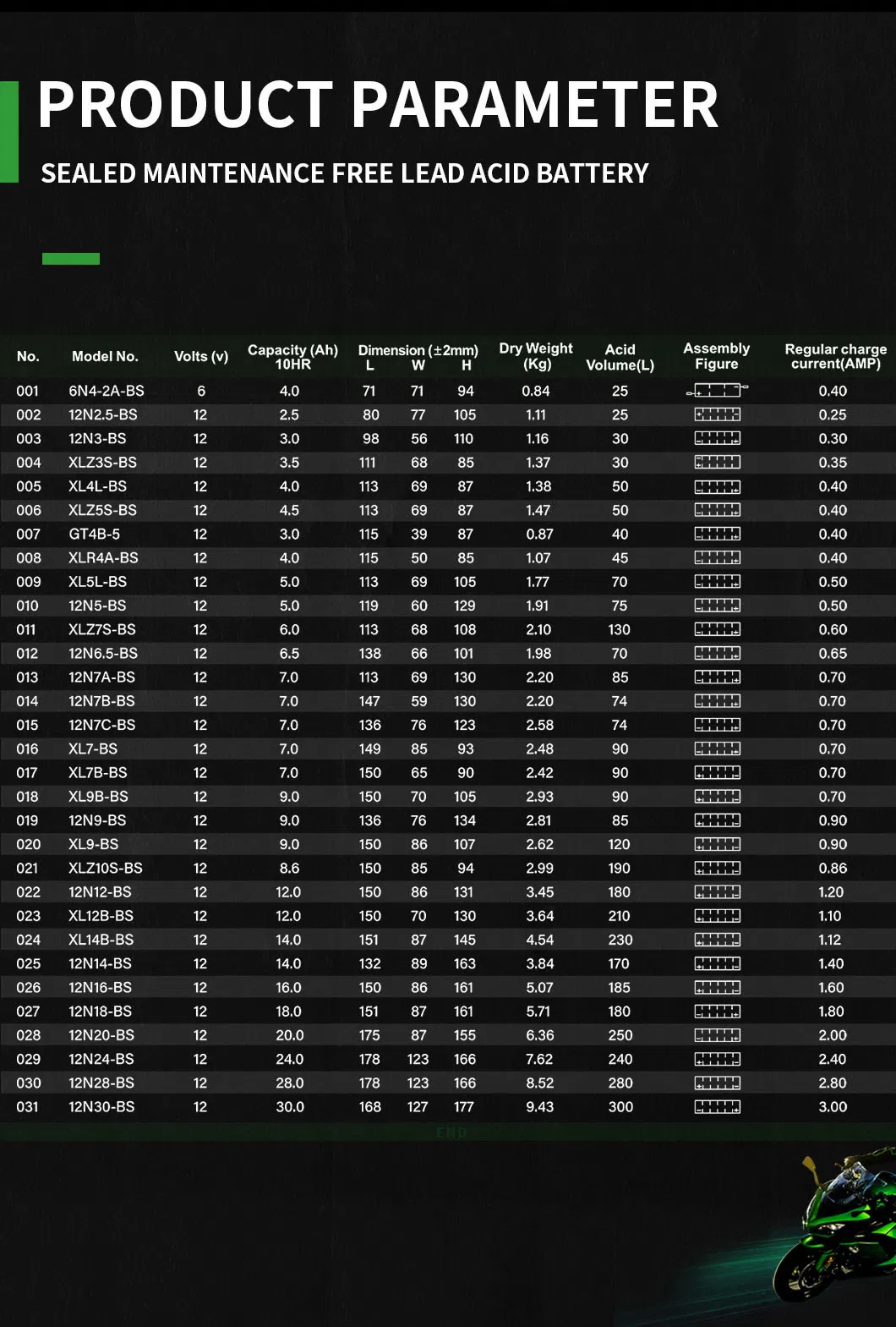 Good Starting Performance Xcelink 12V7ah Battery Pack / Motorcycle Parts / Battery