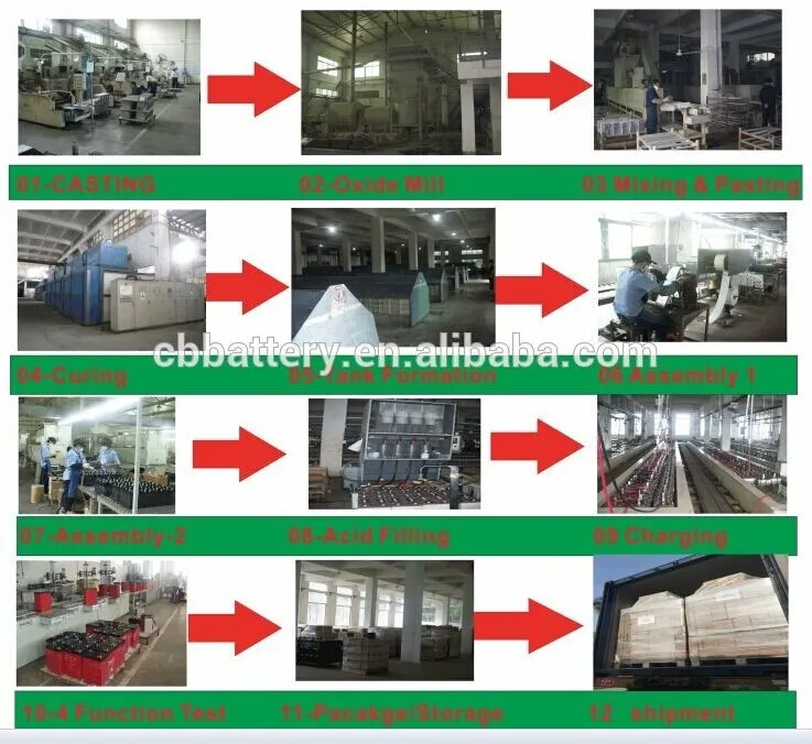 Koyama 12V7ah Maintenance-Free Sealed Motorcycle Battery Yb7bl-BS-Mf