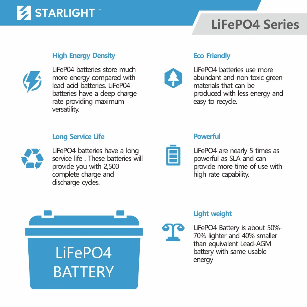 LFP9-BS 12.8V LiFePO4 Lithium Motorcycle Battery