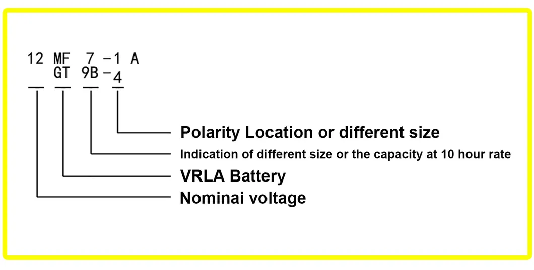 Motorcycle Parts Battery Maintenance Free (MF) High Performance Dry Lead Acid Battery