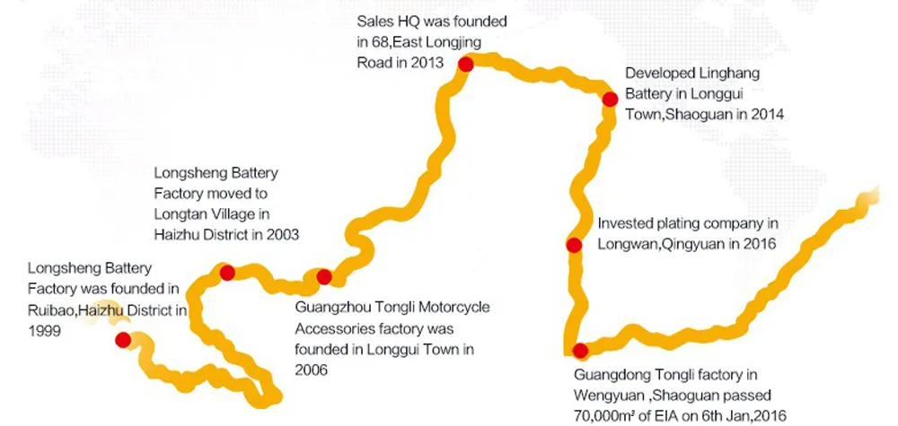 Tyl 12V7ah/ 12n7b-BS Lead-Acid Motorcycle Power Battery
