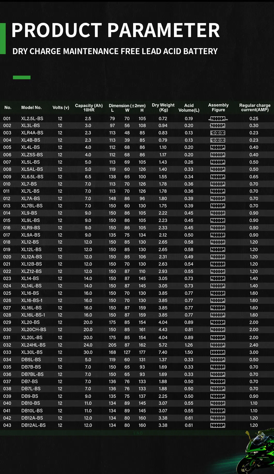 Xcelink 12V7ah China Factory Japan Technology Motorcycle Battery/ Dry Battery /12V Battery