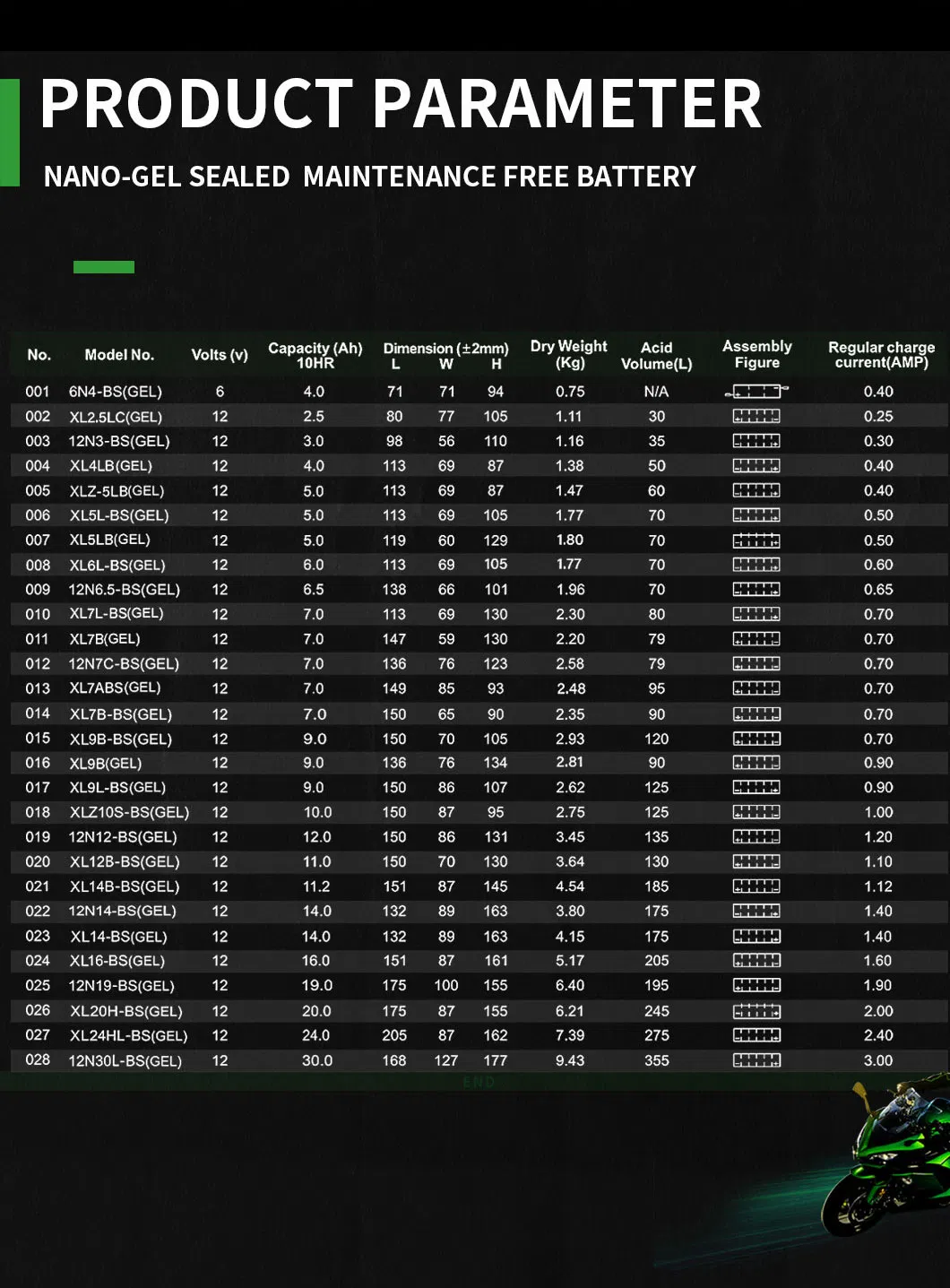 Xcelink Motorcycle Spare Parts 12V 3ah Gel Battery for Bajaj Motorcycle Parts / Motorcycle Accessories / Motorcycle Battery
