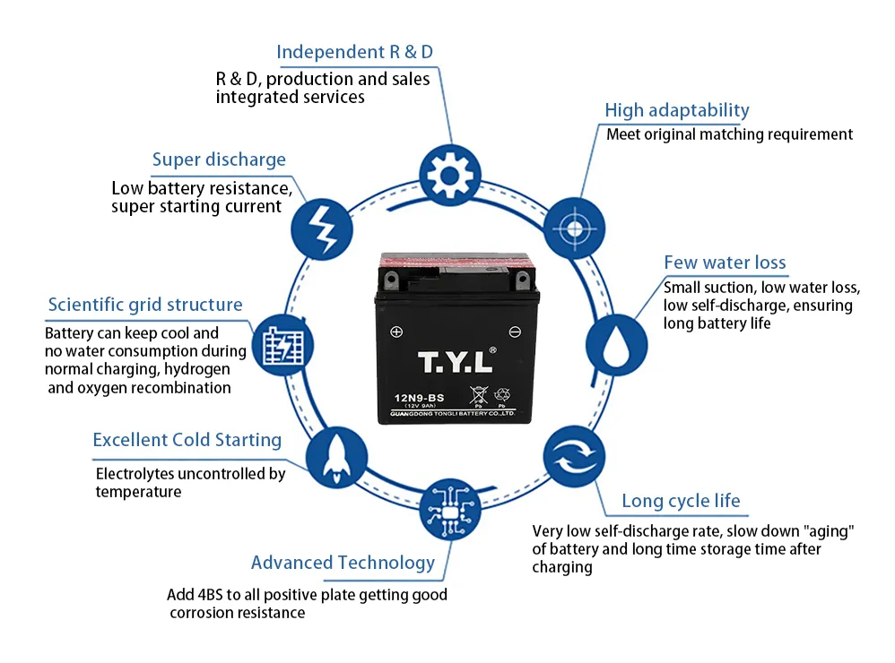 Ytx20-BS Dry Charged Mf Battery/Motorcycle Parts/Motorcycle Battery 12V20ah