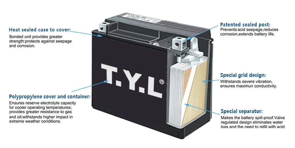 Ytx20-BS Dry Charged Mf Battery/Motorcycle Parts/Motorcycle Battery 12V20ah