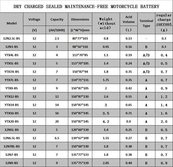 Ytx7a-BS Dry Charge Mf Motorcycle Battery Motorcycle Spare Parts for ATV 250 Cc