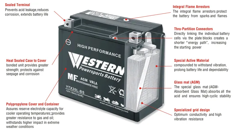 Ytx7dl SLA/AGM/VRLA Mf Motorcycle-Battery for Motor Bike/Bicycle/Scooter/ATV/Electric-Power-Generator 12V7ah